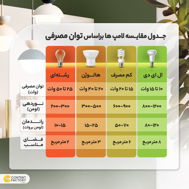 پنل 48 وات آرام الکتریک مدل توکار 60×60