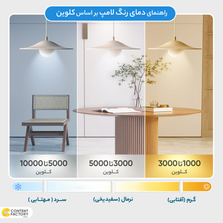 پنل 48 وات آرام الکتریک مدل توکار 60×60