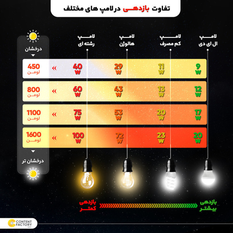 چراغ سقفی 60در60 توکار 60 وات آرام الکتریک مدل مشبک