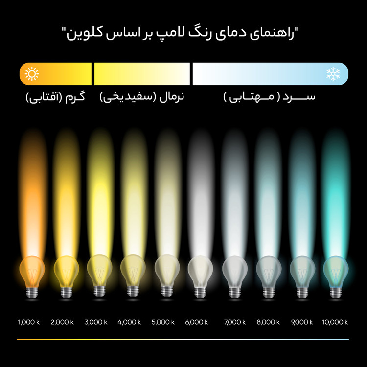 هالوژن ۱۰ وات آرام الکتریک برش8